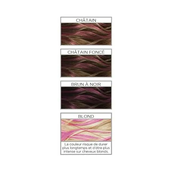 DirtyPinkHair - Ephemere Färbung Colorista Haar Make-up von L'Oréal Paris L'Oréal 2,99 €