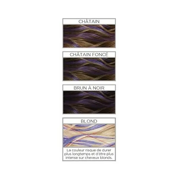 VioletHair - Coloration Éphémère Colorista Hair Makeup de L'Oréal Paris L'Oréal 1,00&nbsp;€