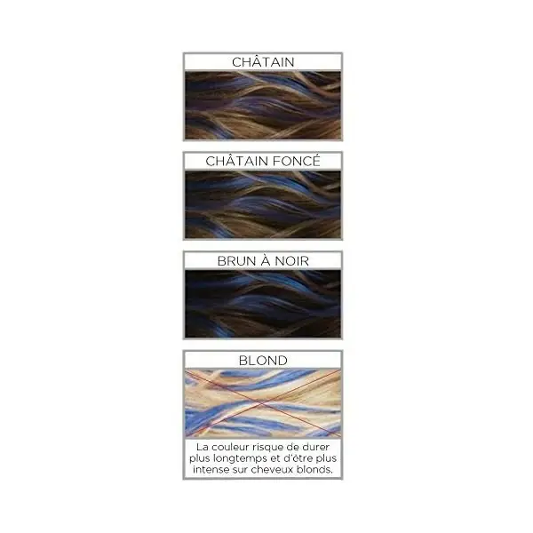 BlueHair - Colorista Hair Makeup Ephemeral Coloration by L'Oréal Paris L'Oréal 2,99 €