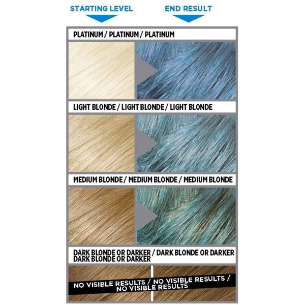Ocean Hair - Colorista Wash Out-kleuring van L'Oréal Paris L'Oréal 3,99 €
