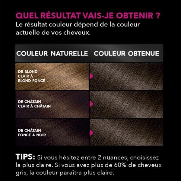 5.5 Helles Mahagonibraun - Permanente Haarfarbe ohne Ammoniak mit natürlichen Blütenölen Olia von Garnier Garnier 4,00 €