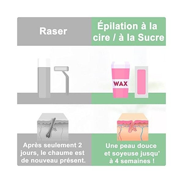 Bandes non tissées pour cire chaude et pâte à sucre – 150 bandes dépilatoires en polyester indéchirable pour tout type de cir