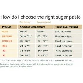 Sucre à pâte molle - Le que lénorme attraction! 800gr Sugaring sugarpaste