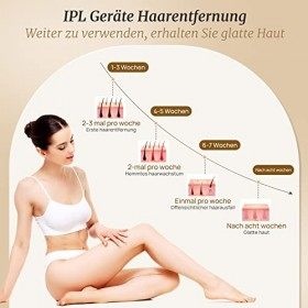 Itari IPL Épilateur Laser, Épilateur à Lumière Pulsée 999.999 Flashes avec 5 Niveaux dénergie pour Hommes et Femmes, Visage,