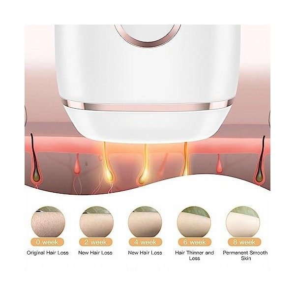 huanzhi éPilateur à LumièRe PulséE Ipl, éPilation Laser Epilateur Visage éPilation Definitive Ipl Hair Removal, Peut êTre Uti