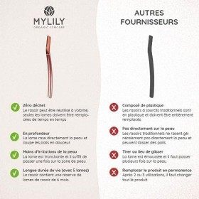 MYLILY Rasoir sourcil | Rasoir femme visage | dermaplaning visage | rasoir sourcil femme | rasoir visage femme | eyebrow razo