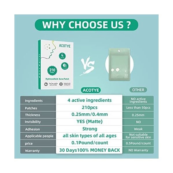 Patch Bouton ACOTYE - 210 pièces, Pimple Patch à Lhuile Darbre à thé, Acide Salicylique à 0,7% et Niacinamide, patch bouton C...