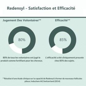 Principe Actif Redensyl - Serum pour la Croissance des Cheveux - Spray de 100 ml pour une Pousse de Cheveux Trés Rapide et Co