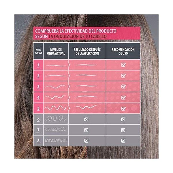 KATIVA Keratin Anti-frizz Alisado Sin Plancha Xtrem Care 30 Dias