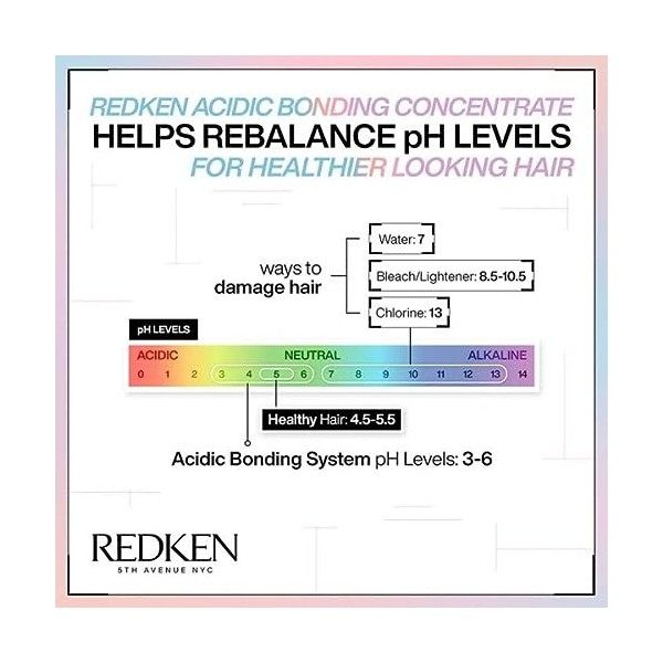 Redken Acidic Bonding Concentrate Shampoo 300ml Conditioner 300ml