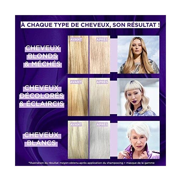 LOréal Paris - Shampooing Violet Déjaunisseur - Pour Cheveux Blonds, Décolorés, Méchés ou Blancs - Neutralisation des Reflet