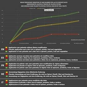 Shampoing BIO 1 I Prévient la chute des cheveux I Combat l’affinement des cheveux & leur tendance à tomber