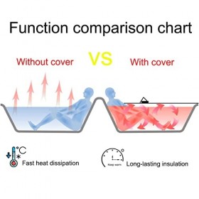 AMSXNOO Couverture de Baignoire, Plateau Baignoire, Plateau Isolation Couvercle pour Salle de Bain, PVC Housse de Baignoire P