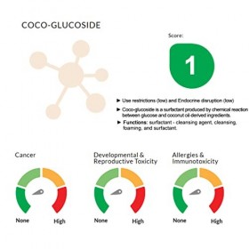 Tensioactif et émulsifiant non ionique COCO GLUCOSIDE - Gel - 250 g - Pour les formulations et à faire soi-même Soins de la p