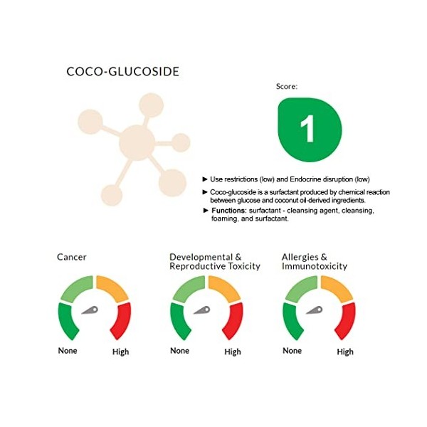 Tensioactif et émulsifiant non ionique COCO GLUCOSIDE - Gel - 250 g - Pour les formulations et à faire soi-même Soins de la p