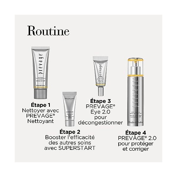 Elizabeth Arden Prevage® Coffret Sérum Intensif, Soin du visage puissant anti-âge et antioxydant, 4 Pièces, cadeau femme