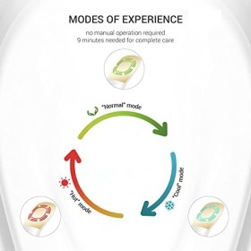 Ms.W Appareil de Beauté de Soins la Peau Pour Masseur de Visage, Dispositif de Tonification de Levage Raffermissement la Peau