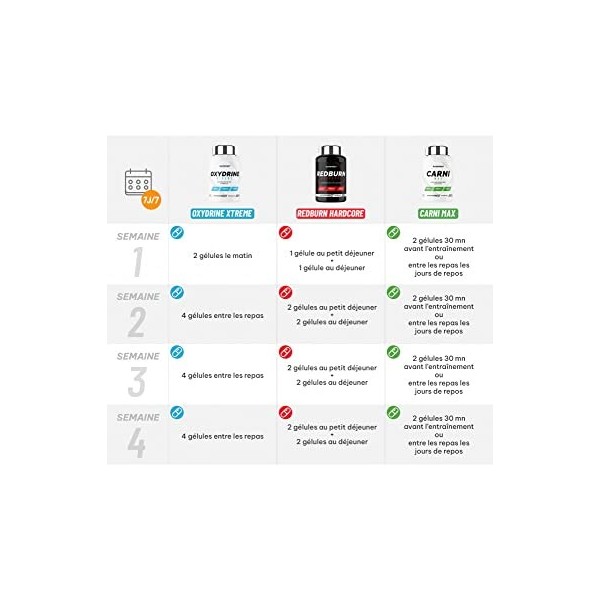 Superset Nutrition | Programme Sèche Extrême | Accélère la sèche, brûle un maximum de graisses et élimine la rétention deau