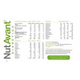 Nutavant Diabet Chocolate 24X250 Ml