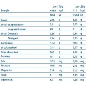 Rilevo- 3 Paques du barres contre la faim- 4 Heures Sans Faim 6x25 gr 
