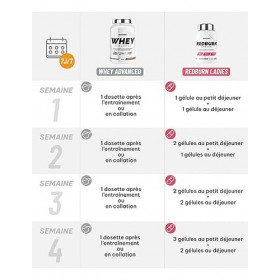 Superset Nutrition | Programme Fitness Remodelant - 100% Whey Proteine Advanced 900g Vanille Crémeuse - Redburn Ladies | Obti