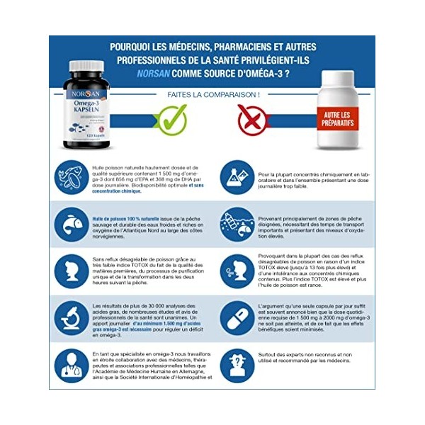 Omega 3 Capsules - Hautement dosées 100 % naturelles - NORSAN