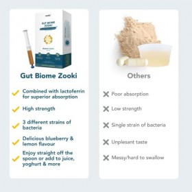 yourzooki Biome intestinal | Probiotiques multi-souches avancés | Santé intestinale, Système digestif- Saveur Myrtille Citro