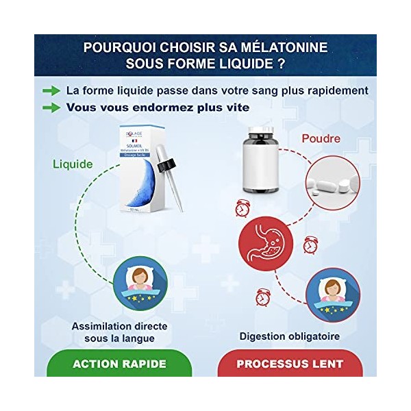 Mélatonine Liquide à Assimilation Rapide - 160 Nuits de Sommeil Réparateur - Assimilation x1.8 par Rapport Aux Gélules - Comp