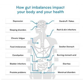 Test de selles Zonulin - Détermine le syndrome de lintestin qui fuit - Mesure la valeur de la zonuline - Laboratoire Verisan