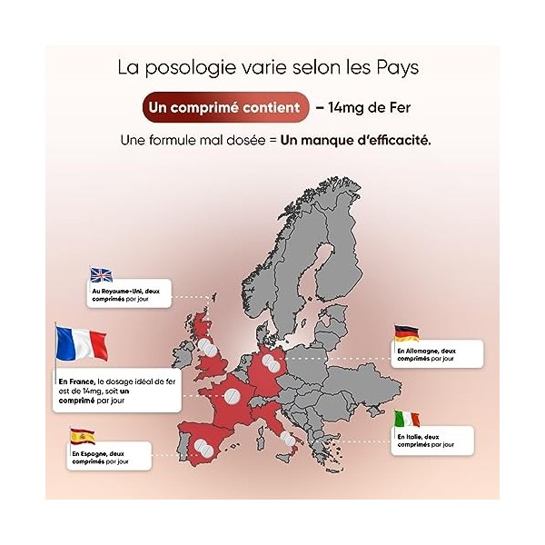 Fer Bisglycinate de 28mg - 400 Comprimés Vegan - Fer en Complement Alimentaire Contribue à la Réduction de la Fatigue & Améli