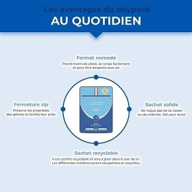 Zinc Citrate - Formule 100% Pure - Aide à Lutter Contre lAcne - Apporte 40 mg de Zinc Citrate dont 12,5 mg de Zinc Élément 