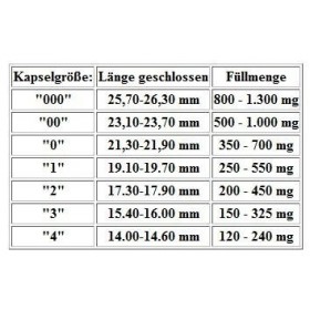HPMC Lot de 5000 gélules vides végétariennes Transparent Taille 0