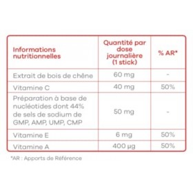 Energie Ultra Lavilab : Complément Fatigue Chronique, Energie Longue Durée, Motivation, Booste Performances et Endurance Stic