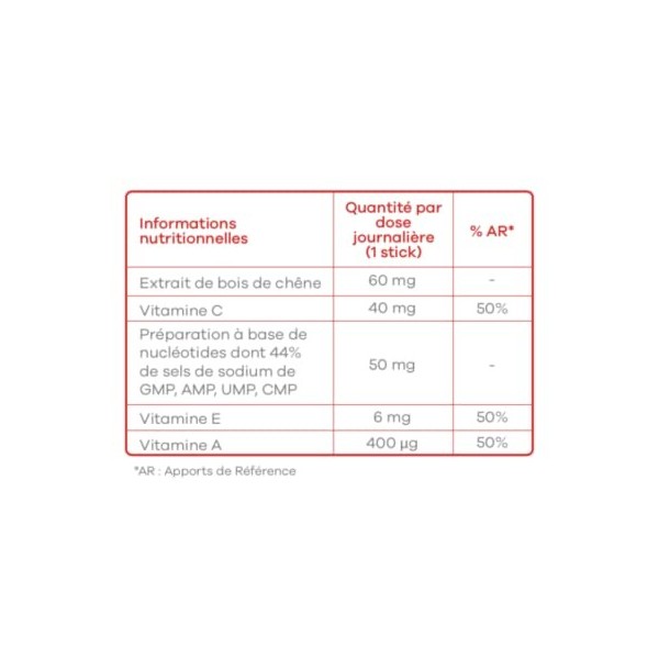 Energie Ultra Lavilab : Complément Fatigue Chronique, Energie Longue Durée, Motivation, Booste Performances et Endurance Stic