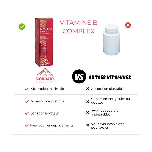 Vitamine B Complex Spray - Pour 2 Mois - Alternative aux gélules et aux gouttes - Vitamines B1, B5, B6, B9 et B12 - Vitamine 