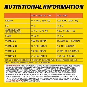 BLOCKHEAD VITAMIN GUM, Lemon, 12x10 Pieces