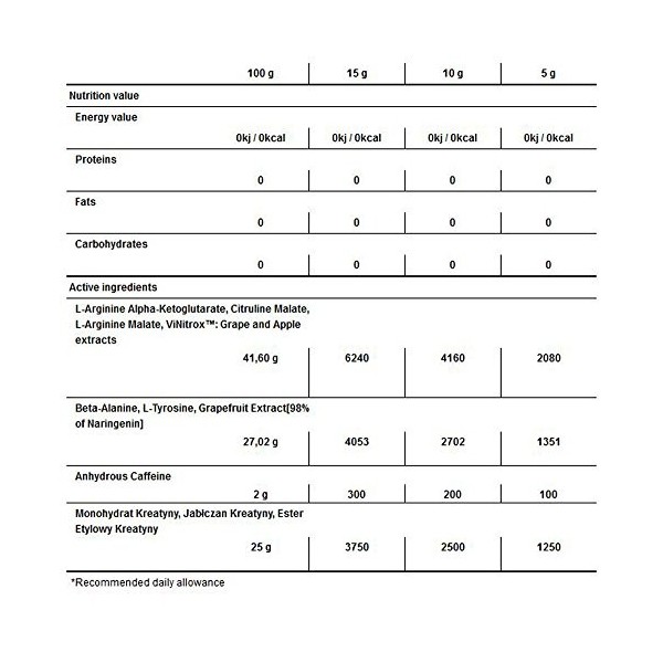 Trec Nutrition S.A.W. Formule de pré-entraînement ultra concentrée