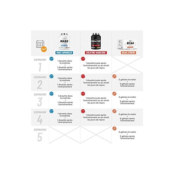 Superset Nutrition | Programme Prise De Masse Confirmé - Mass Advanced 2,5kg Banana Split - Créatine Hardcore 1,5kg Orange - 