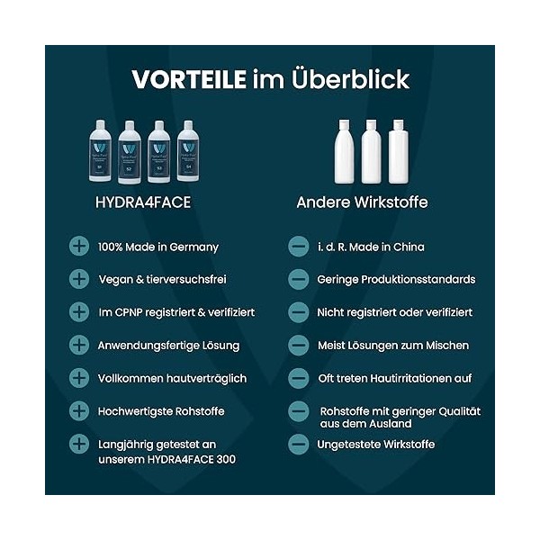 S3 – Solution Aquafacial – Hydro Hyaluron Booster, 100 % fabriqué en Allemagne, soin du visage Hydra, Hyal Care, végétalien e