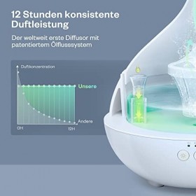 Diffuseur dhuiles essentielles, Grande capacité, humidificateur à Double Brume, diffuseur daromathérapie Blanc 