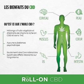Huile de CBD Roll-On GRANIONS | Huile CBD sans THC avec Huile de chanvre + Huiles essentielles | Apaisant, detente, sommeil, 