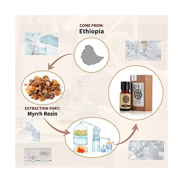 AKARZ Myrrhe Essential Oil Huile de myrrhe thérapeutique pure et naturelle de qualité supérieure pour la peau, le corps, les 