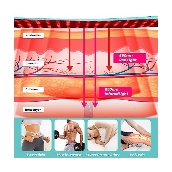Thérapie Infrarouge Lumière Rouge Ceinture, I-THERA-U Lampe Infrarouge Chauffante 660 et 850 nm Appareil de luminothérapie Ro