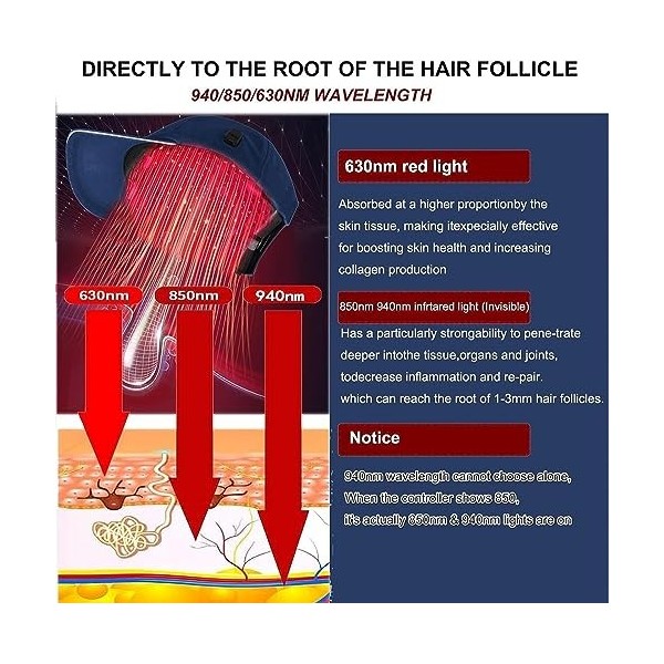 ZIROXI Capuchon de thérapie Infrarouge 3 en 1 à lumière Rouge for Cheveux, 160 LED, 630nm, 850nm, 940nm, Dispositif de thérap