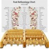 MEDca Rouleau de Massage pour les Pieds - Outil de Réflexologie pour Soulager la Douleur dans les Pieds, la Voûte Plantaire e