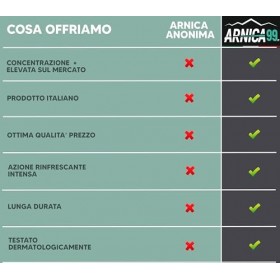 FLICKA Arnica pour chevaux, À usage humain fort, Gel avec concentration maximale d’Arnica Montana, Action rapide sur les musc