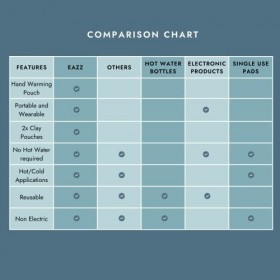 Eazz - Poche en argile réutilisable pour coussin chauffant idéal pour traitement chaud ou froid