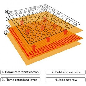 Coussin Chauffant électrique Les maux Dos Pierre Chaude Tourmaline Jade Matelas Tapis Chauffant Infrarouge lointain Sûr et éc