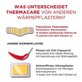 ThermaCare Lot de 2 enveloppes de cou pour les épaules et le cou pour soulager les douleurs au cou - Chaleur profonde pour dé