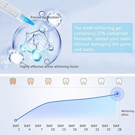 35% 10 Min Fast Teeth Whitener Kit de blanchiment des dents aide à éliminer les taches de café, de tabac, de vin, de soda, de